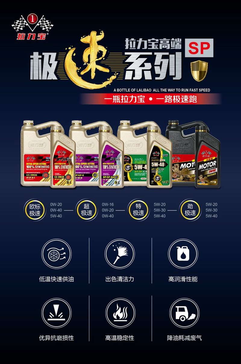 润滑油批发:市场新趋势与机遇